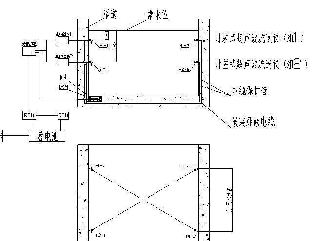 HY.LSZ-1明渠流量計(jì)（時差法）測流系統(tǒng)